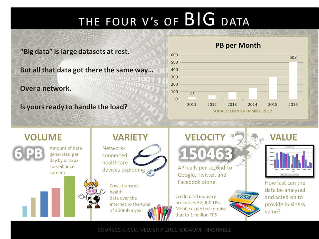 Big_Data_4V