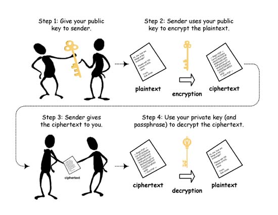 public_key_encryption