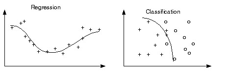 Classification_Regression
